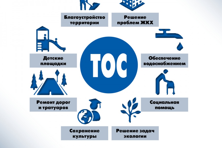 Университет ТОС (тос.рф) продолжает серию вебинаров о Стратегии развития территориального общественного самоуправления в Российской Федерации до 2030 года.