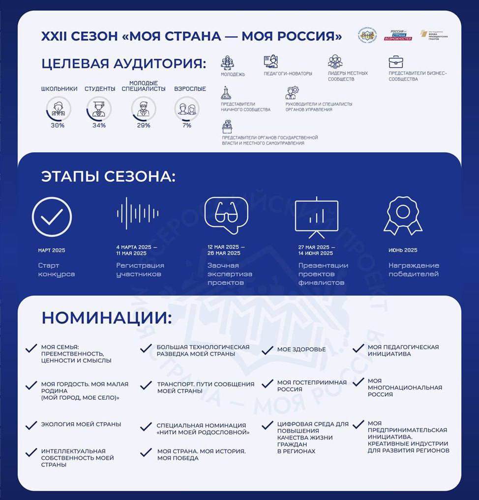 Продолжается приём заявок на Всероссийский конкурс «Моя страна – моя Россия»